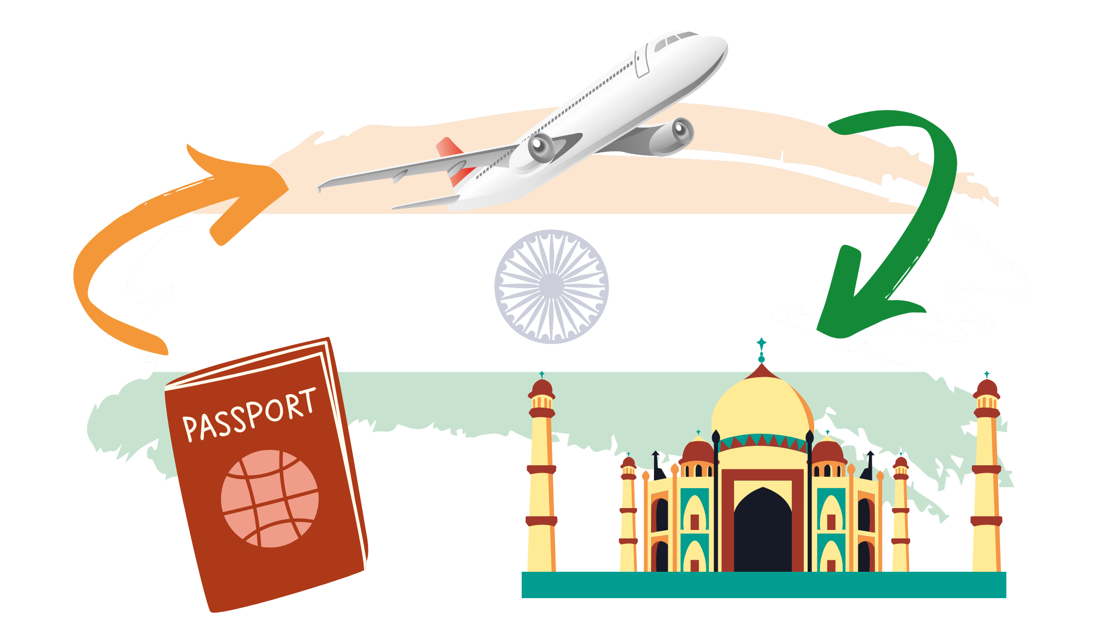 Passaporto, Volo per l'India, Taj Mahal